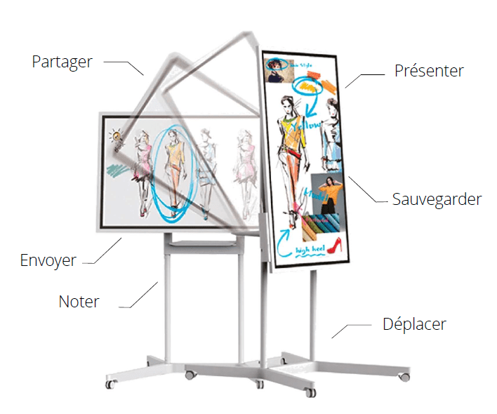 Découvrez le paperboard numérique