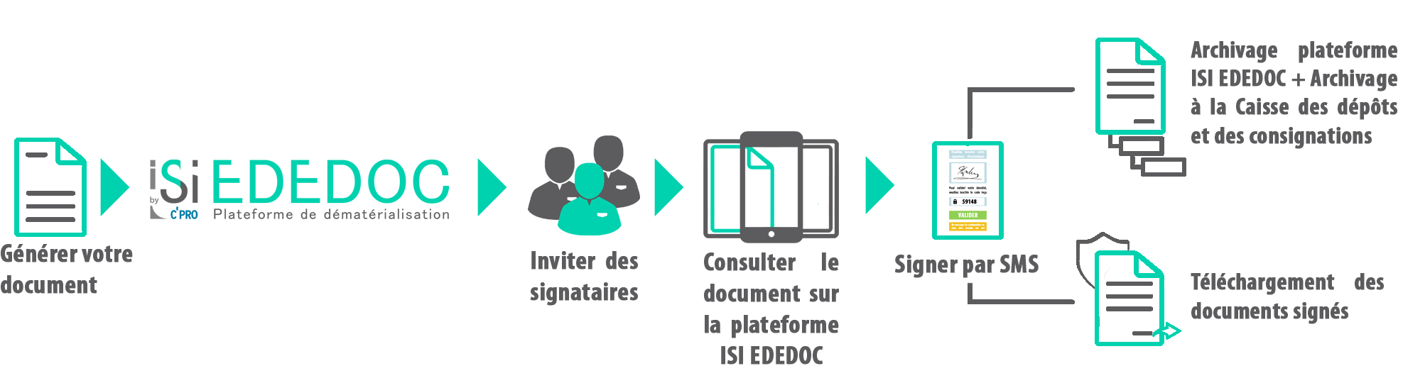 Générer votre document avec ISIEDEDOC