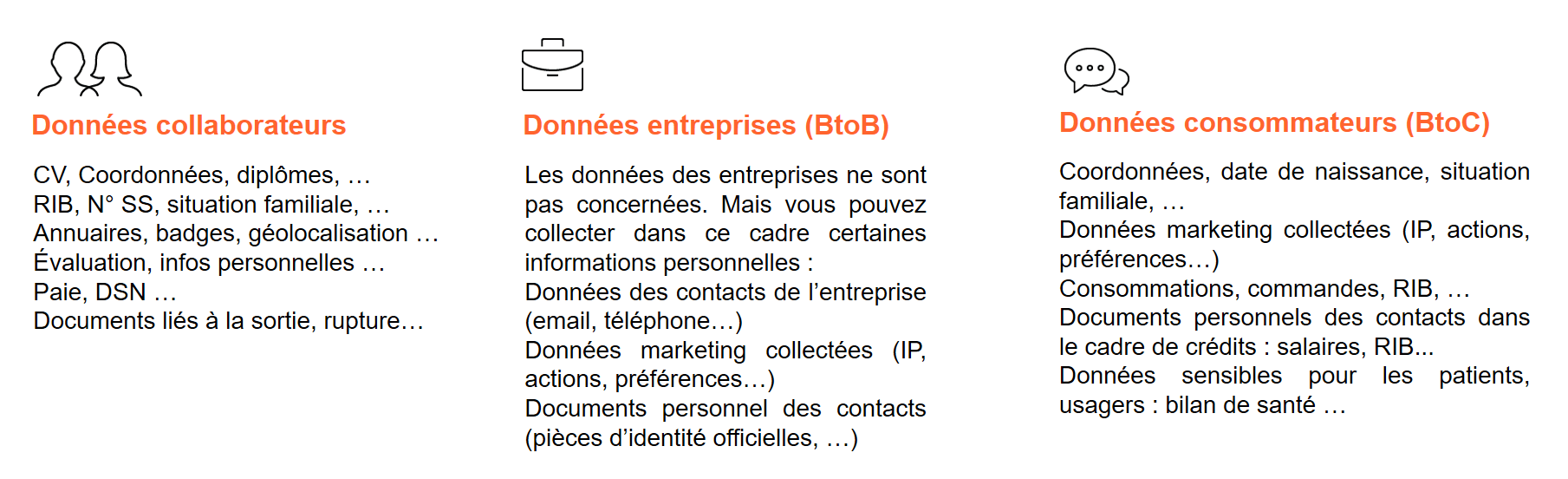 données collaborateurs, données entreprises, données consommateurs
