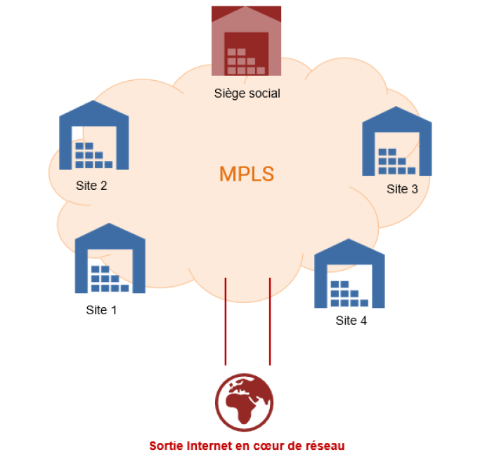 La-solution-d’interconnexion-la-plus-sécurisée-le-réseau-privé-MPLS