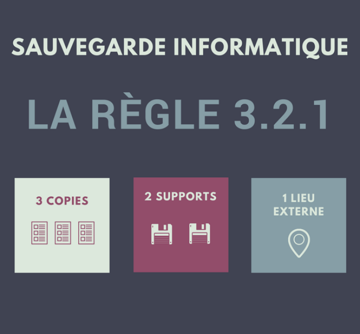 UNE-SAUVEGARDE-INFORMATIQUE-REGLE-321