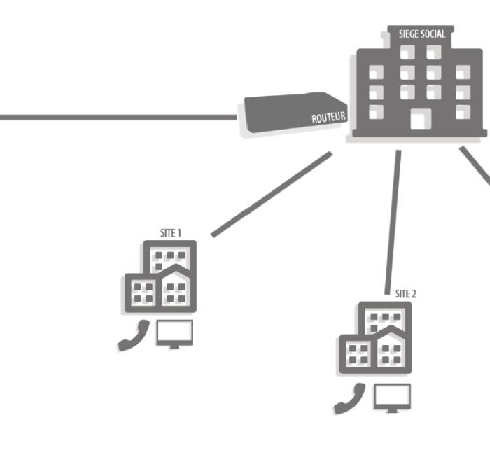 interconnexion-de-sites