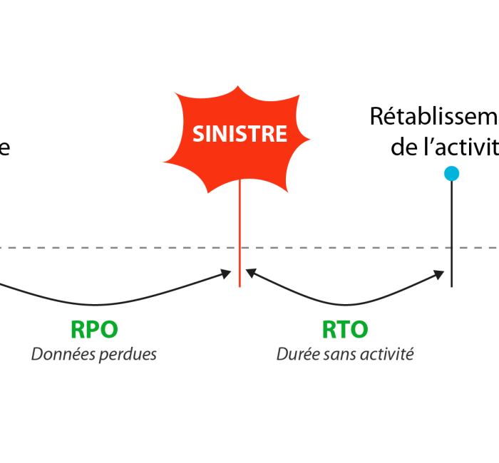 schema-rto-rpo-e1600955449697.png